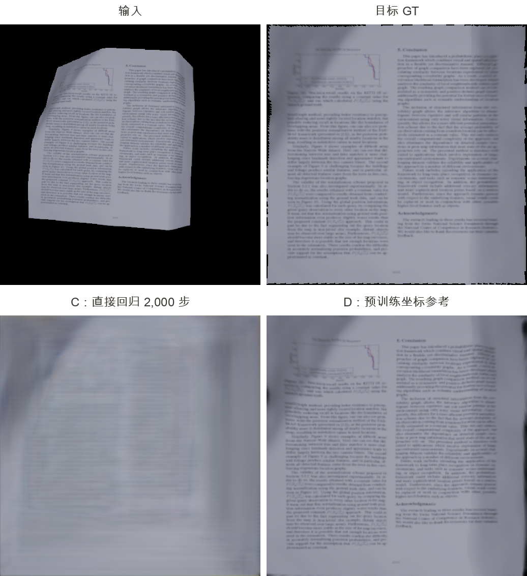 双栏文字页的输入、目标、C 组直接回归结果与 D 坐标参考