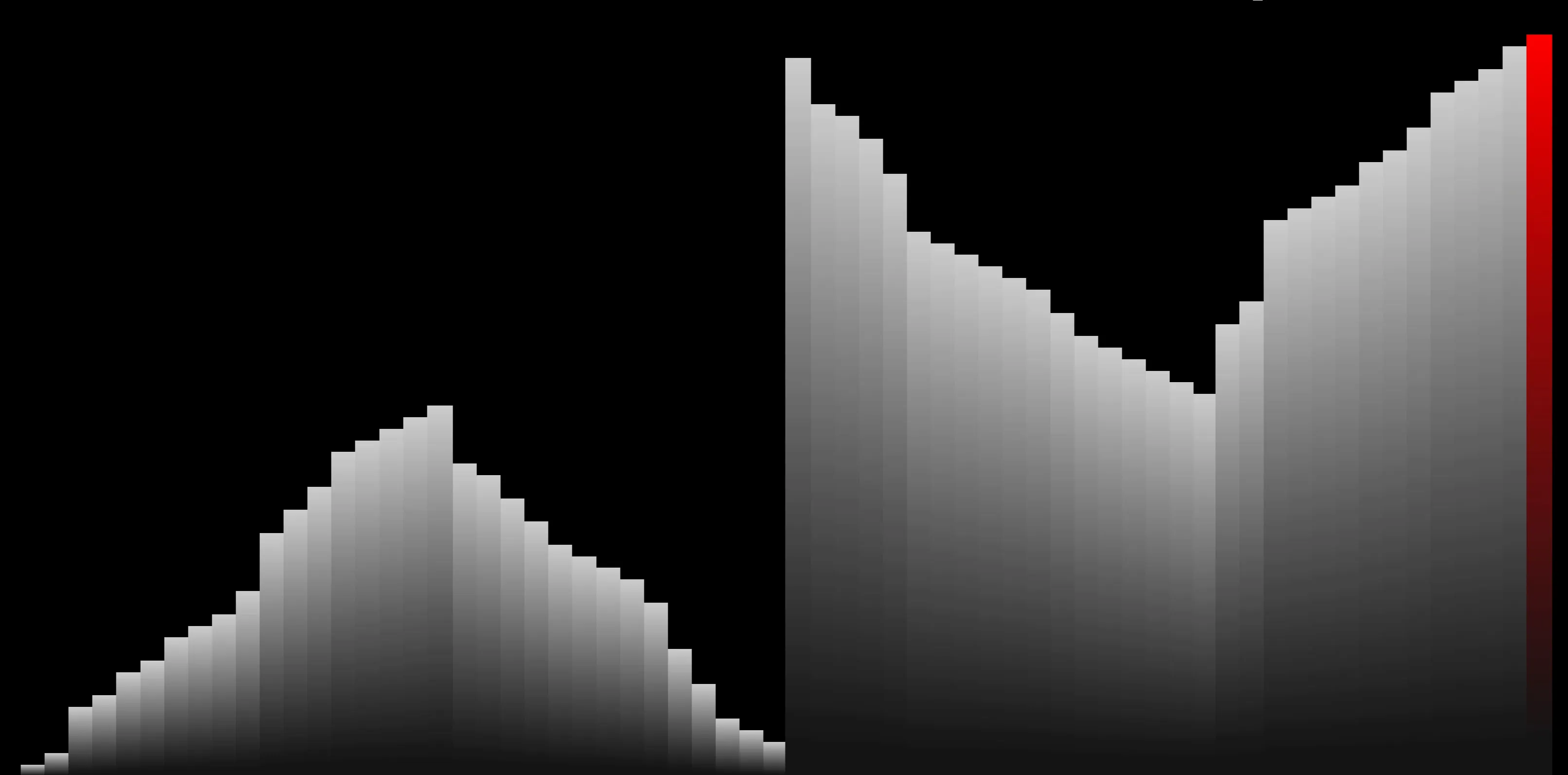 Bitonic Sort 双调排序